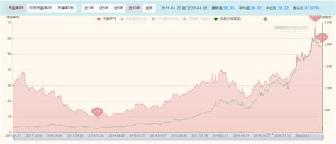 股票均线怎么看 股票均线技术分析__赢家财富网