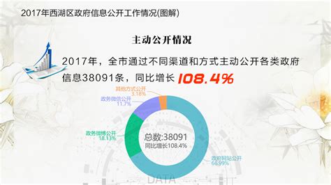 杭州市人民政府门户网站 回应关切