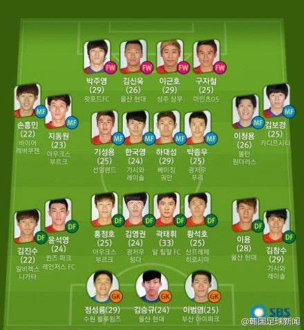 韩国公布世界杯23人名单：孙兴民领衔 中超3人入选 |韩国_凤凰体育
