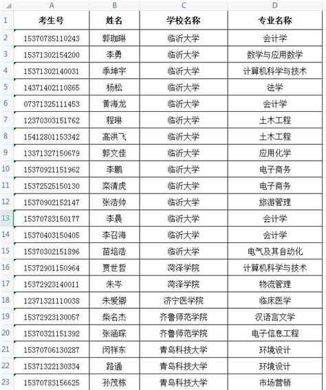 中国的邮政编码是由几位数字组成的﹖