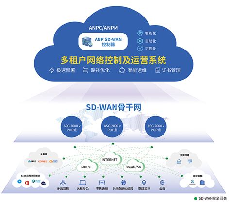 SD-WAN解决方案 - 南京易科腾信息技术有限公司-