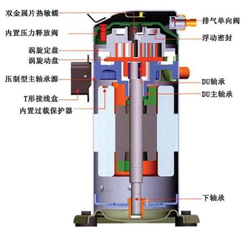 涡旋压缩机结构、工作过程及主要特点_富达空压机|富达空气压缩机|富达螺杆空压机|富达空压机厂家直销