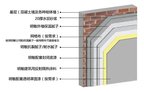 防水隔热材料有哪些 楼顶如何做好防水和隔热_建材知识_学堂_齐家网