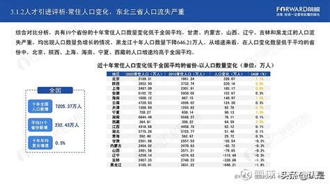 独家！中国31省市人才政策汇总 沿海地区重引进而中西部重人才管理（上）_行业研究报告 - 前瞻网