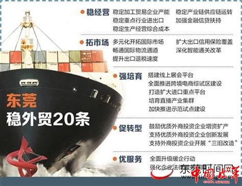 东莞2019年上半年外贸进出口同比增长6.8%