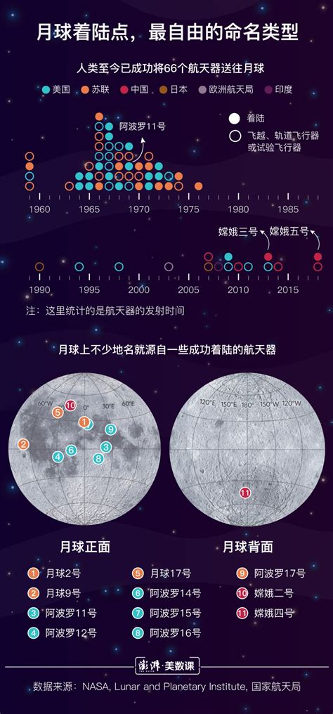 中科院发布最精确全月地质图，标有万余撞击坑，还细分了月球年龄_我国_岩石_年代学