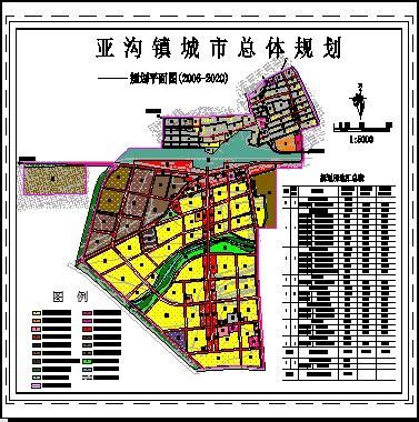 浠水县城市总体规划 2009 2020 规划公告 - 豆丁网