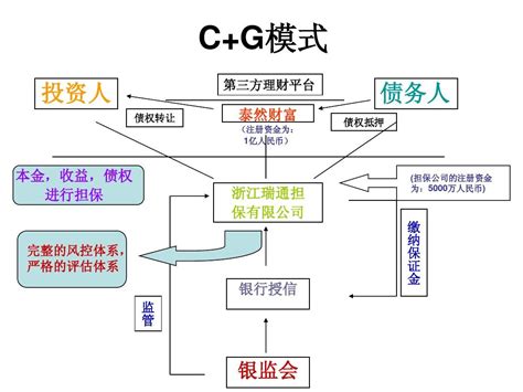 戴尔g15怎么开启g模式_如何开启g模式[多图] - 手机教程 - 教程之家