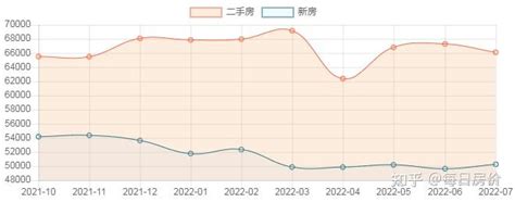 3月上海房价地图：成交翻倍、房价稳定，调控效果显著|界面新闻 · JMedia
