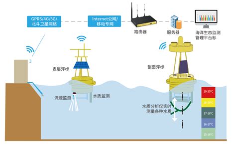 广东首台商业化半潜式深远海智能养殖旅游平台签约建造----中国科学院广州能源研究所