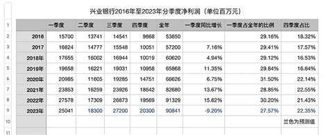 《2022年银行理财一季度产品运作报告》重磅发布，1亿大数据排名监测结果公布！ - 21经济网