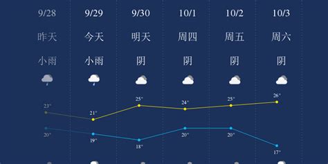 9月29日宜春天气早知道_手机新浪网