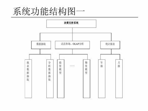 云计算的层次架构是什么