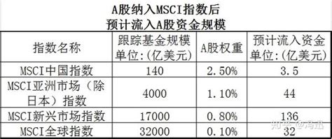 北上资金积极布局MSCI成分股 5月以来累计净流入额创历史新高_中国财富网