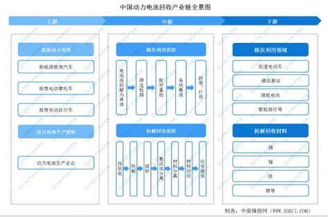 2021年中国动力电池回收行业政策分析：行业政策逐步完善，各地纷纷落实试点工作[图]_财富号_东方财富网