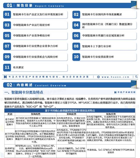 2023年中国智能网卡市场规模、市场结构及竞争格局分析「图」_财富号_东方财富网