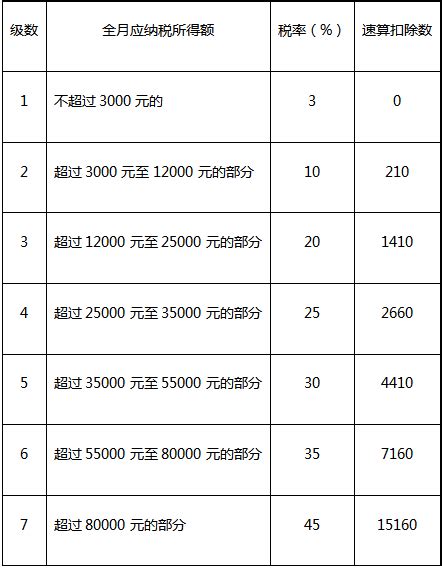安徽省财政厅关于公布2021－2023年农机购置补贴机具补贴额一览表（第一批）的通知！ + _微赞云社区_微赞