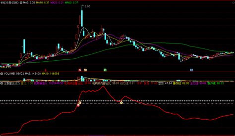 〖主力量比动力〗副图指标 机构净流入+机构买总量占比+机构买内部占比 通达信 源码_通达信公式_好公式网