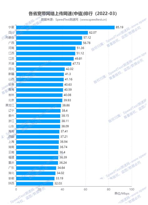 2018年中国联通4G网速最快 中国移动垫底_北京天晴创艺企业网站建设开发设计公司