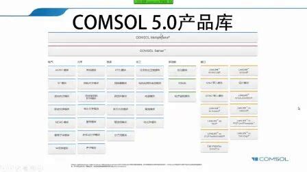 comsol中文使用手册.pdf - 微盘下载 - 小不点搜索