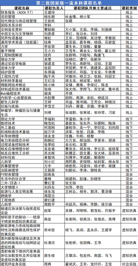 西安交大成人专升本考什么_奥鹏教育