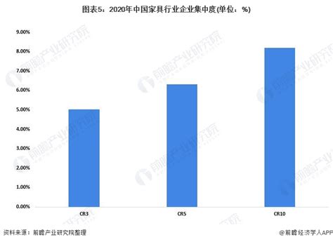 互联网+家具市场分析报告_2019-2025年中国互联网+家具行业市场运营态势与发展全景评估报告_中国产业研究报告网