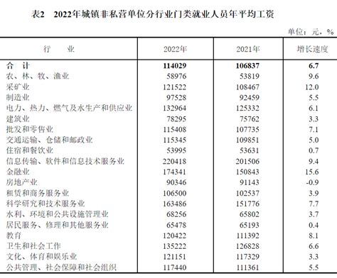 四川省gdp排名(2022四川省各市gdp最新排名)_烁达网