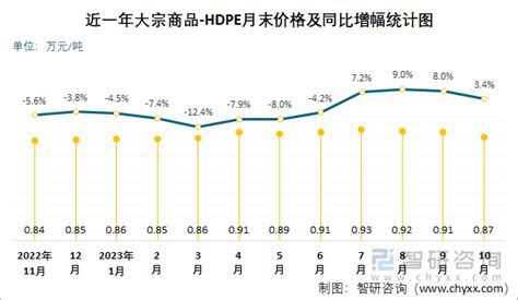 收藏！一文看懂HDPE管道行业发展现状及未来市场前景（智研咨询发布）__财经头条