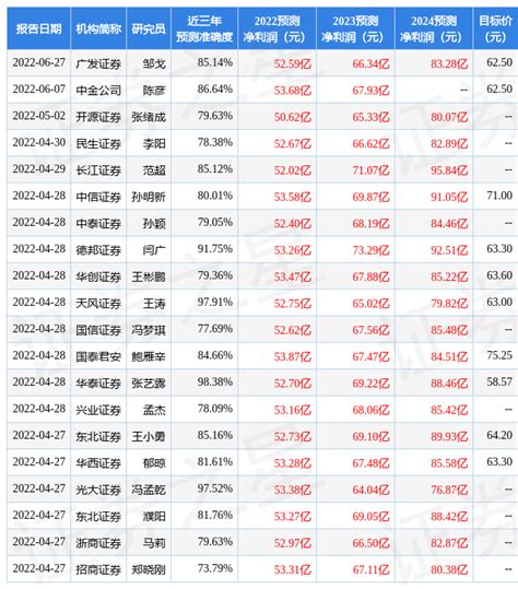 华西证券：给予东方雨虹买入评级，目标价位45.0元-股票频道-和讯网