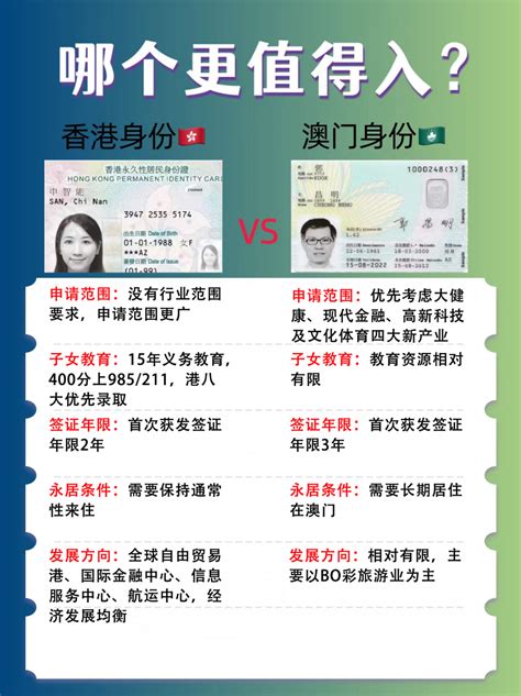 澳门身份证图片