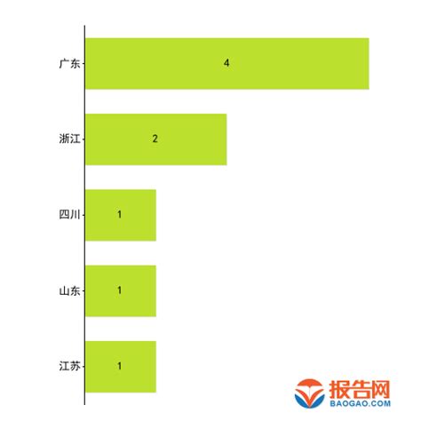 中国A股家用电器上市公司高质量发展排行榜！（2022半年报） 截至2022年10月31日，家用电器行业共有上市公司84家，我们梳理了他们的 ...