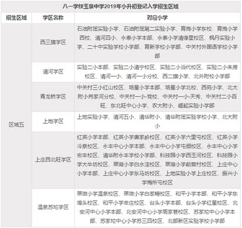 2019年北京海淀区八一学校玉泉中学登记入学对应小学名单_北京爱智康