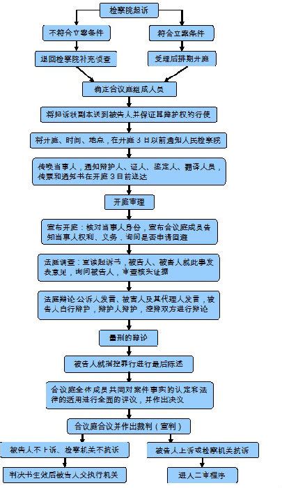 刑事案件办案流程（一图看懂刑事案件详细办理流程）-华荣律师事务所