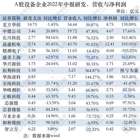 2023年一季度中国A股通用设备上市公司分析：归属母公司净利润累计61.77亿元，17.89%的企业净利润存在亏损_智研咨询