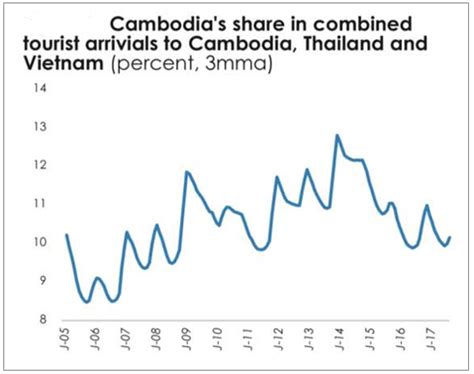 2010-2019年柬埔寨GDP、人均国民总收入、人均GDP及农业增加值占比统计_华经情报网_华经产业研究院