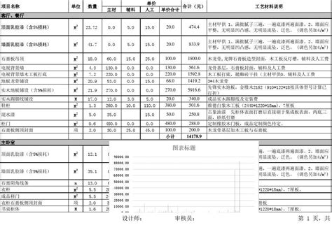 上海静安装修公司报价明细一览_word文档在线阅读与下载_免费文档