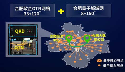 中国电信发布“OTN融量子加密专线”创新方案，使能业务更高等级安全 - 中国电信 — C114通信网