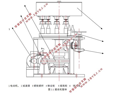 液体自动灌装系统设计(含CAD零件图装配图)||机械机电