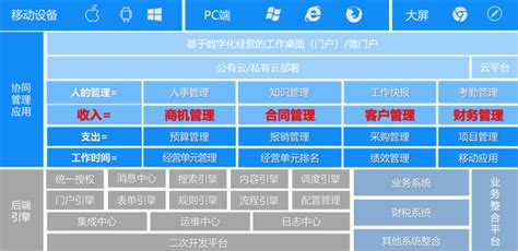 上海互联网软件集团有限公司—高端协同管理软件产品和咨询服务提供商
