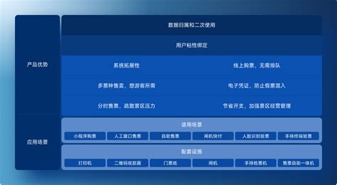 中国现场娱乐在线票务平台 年度分析2017 - 易观