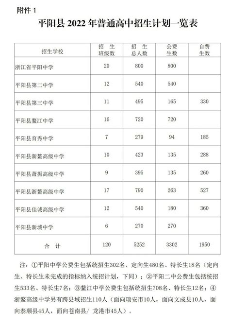 浙江金华东阳市2023年公办中小学招生学区划分一览表