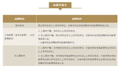 2023年上海闵行区第一批教师招聘公告 - 国家公务员考试最新消息
