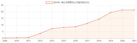 【图表解读】2022年省级一般公共预算收入情况 - 广东省财政厅