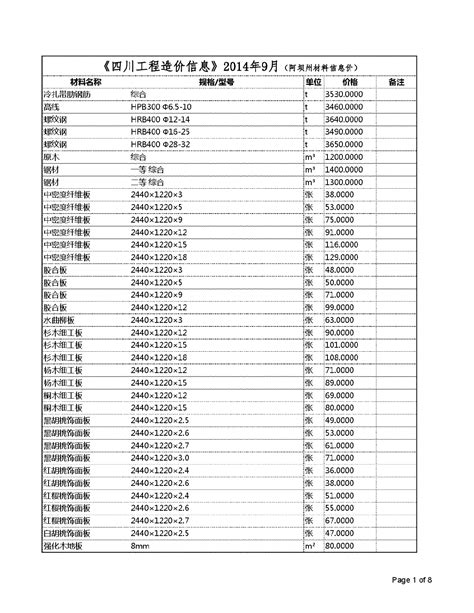 【四川】阿坝州建设工程材料价格信息（2014年9月）_材料价格信息_土木在线