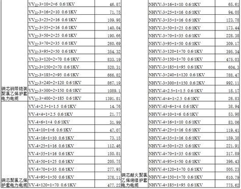 2019电缆销售排行_电线电缆厂家排名前十名 电线电缆价格及规格型号表(2)_中国排行网