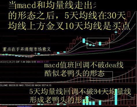 K线看涨形态之：老鸭头、仙人指路，出手就是潜力黑马股 - 知乎