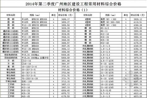 [广州]2014年第2季度建设工程常用材料综合价（全套）-清单定额造价信息-筑龙工程造价论坛