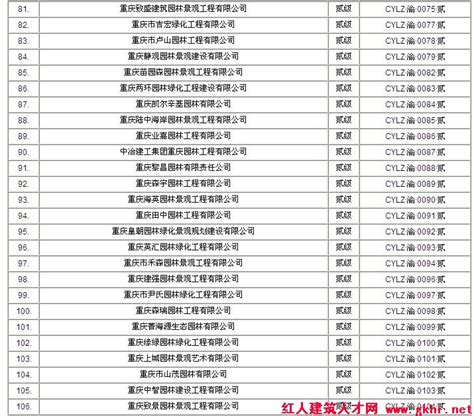 重庆二级园林绿化施工企业名单(一)|截至1.10-资质动态-红人建筑人才网,重庆专业建造师人才网