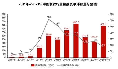 2021年中国连锁餐饮行业报告 | 互联网数据资讯网-199IT | 中文互联网数据研究资讯中心-199IT