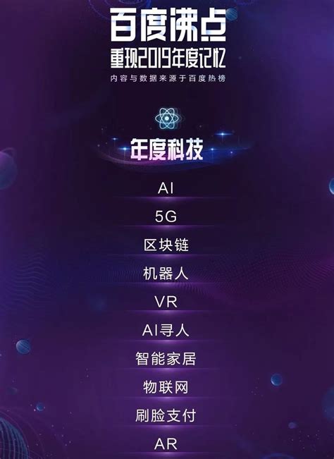 全球 AI 百强榜出炉，中国 6 家企业入选 - 互联网科技 - 亿速云